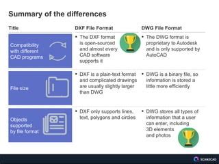 DWGFAST DWG Viewer 2.0.0.5