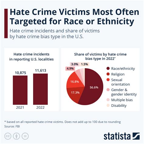 Is It a Crime? 2025
