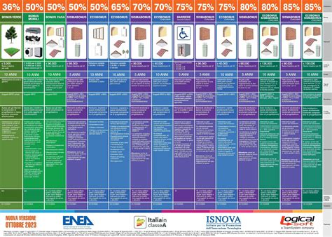 Enea 2025